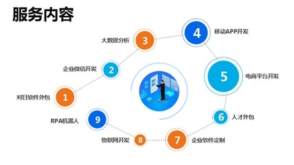 蘇州鼎銳軟件科技 專(zhuān)業(yè)物聯(lián)網(wǎng)開(kāi)發(fā)與軟件外包服務(wù)