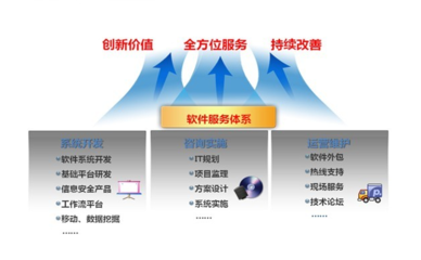 飛織鞋面ERP管理軟件 悟空軟件外包服務(wù)助力企業(yè)高效管理