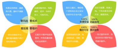 Infocrm客戶管理軟件與專業(yè)外包服務(wù) 雙劍合璧，驅(qū)動企業(yè)增長